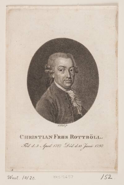 Christian Friis Rottbøll