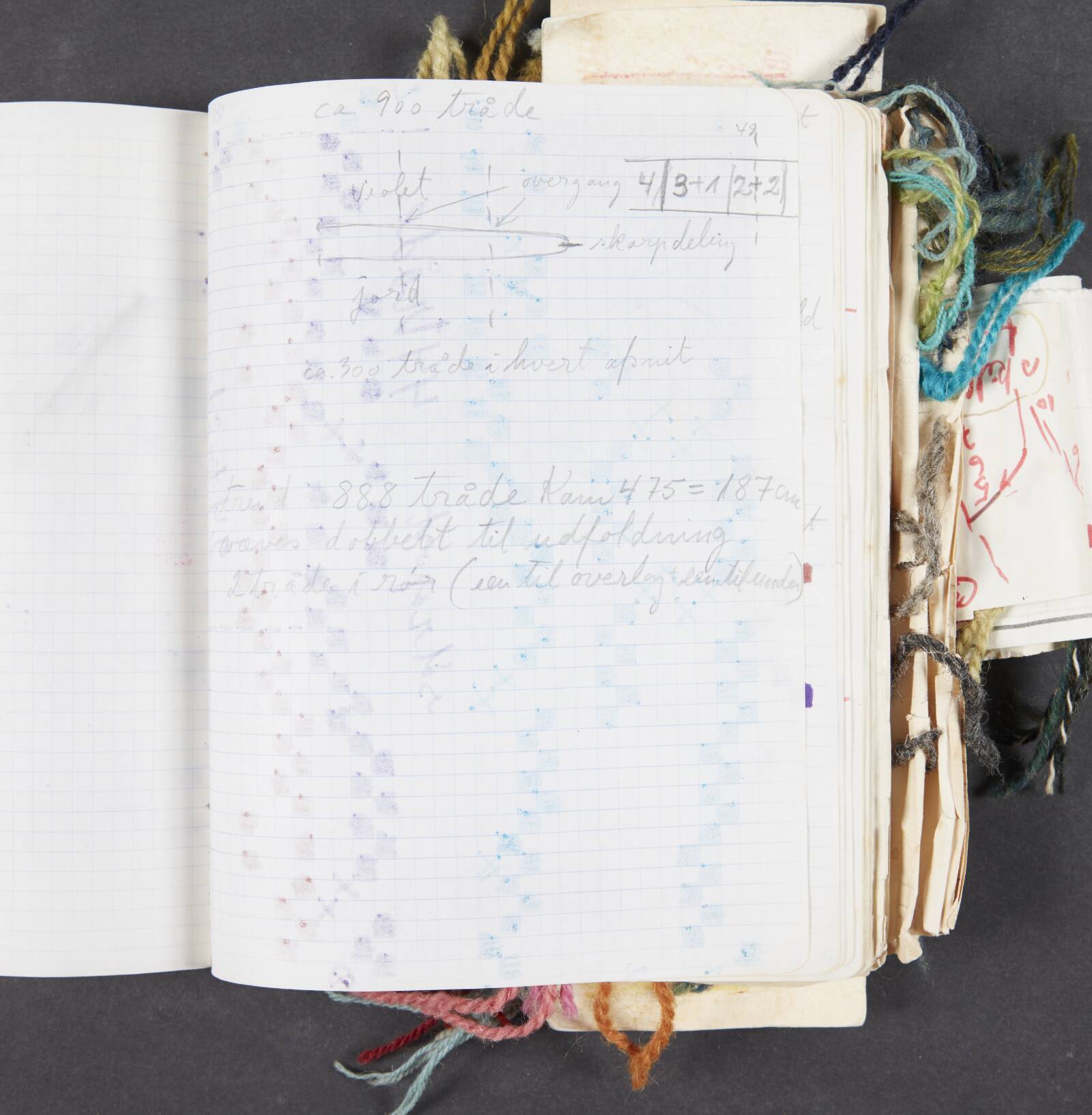 Notater, Ragna Braase, 1977-1985