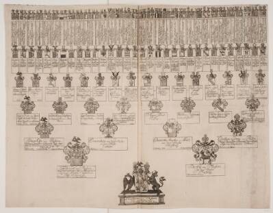 Stamtavle over Christian v. Rabens aner