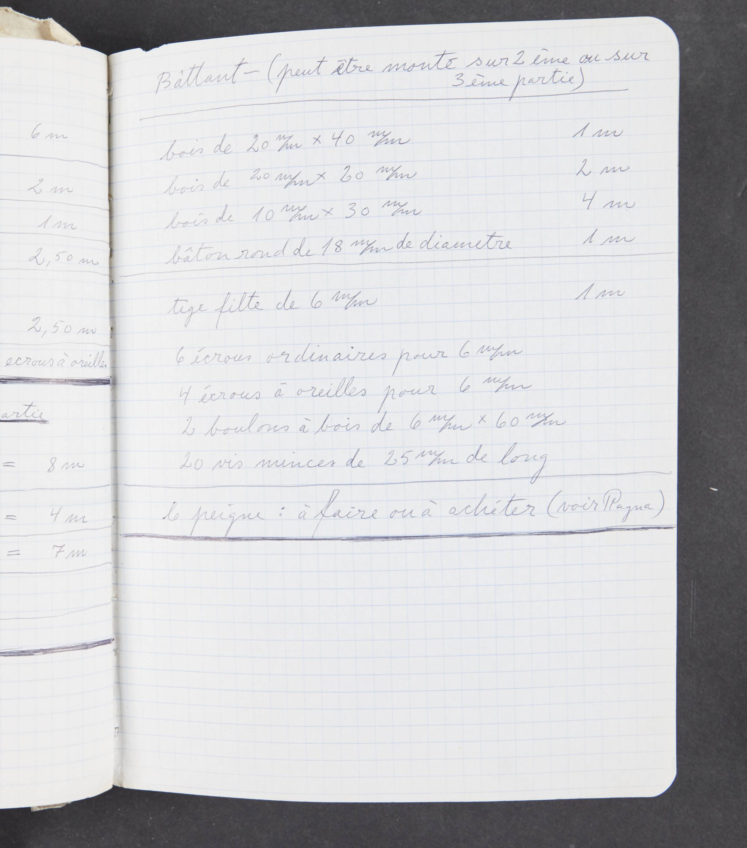 Notater, Ragna Braase, 1977-1985