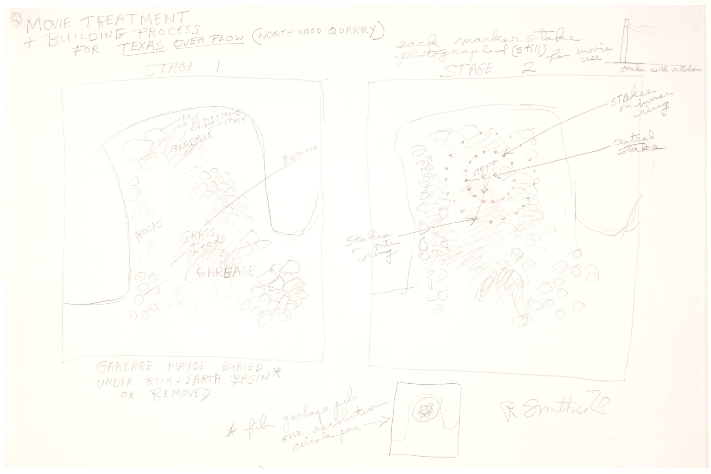 Texas Overflow, Robert Smithson, 1970