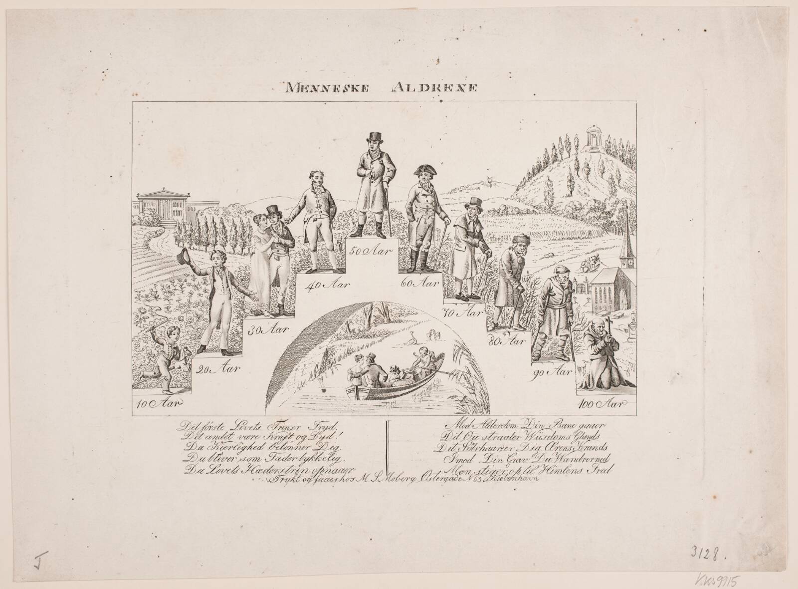 Menneskealdrene, Ubekendt, 1834-1866