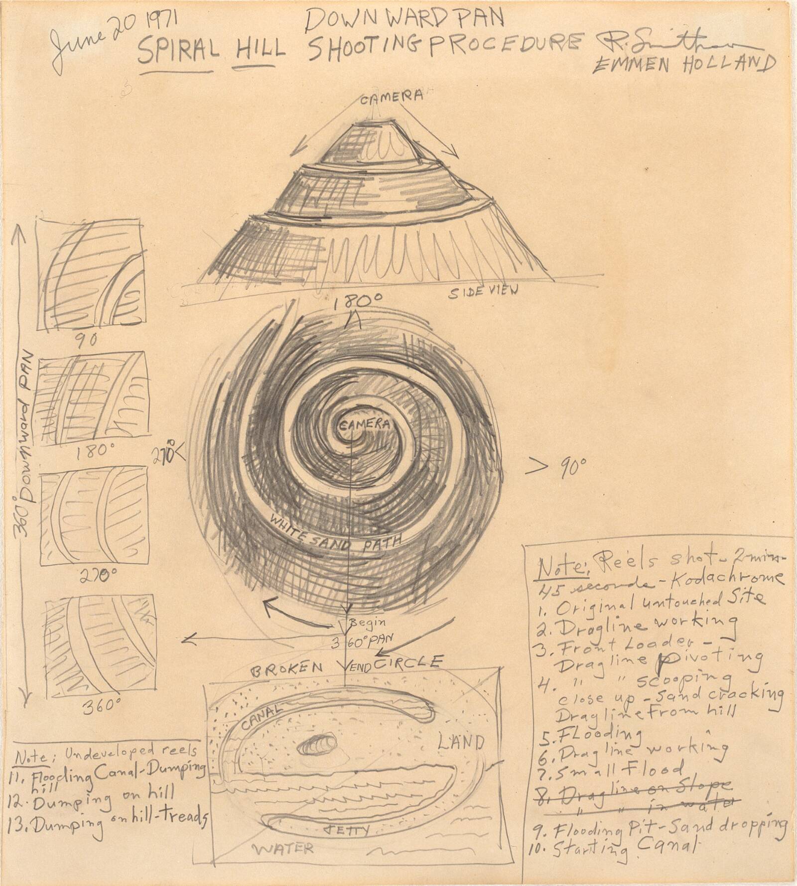 Spiral Hill Shooting, Robert Smithson, 1971