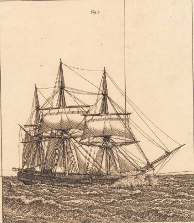 En korvet for fulde sejl. Illustration til "Linearperspectiven", Tavle X