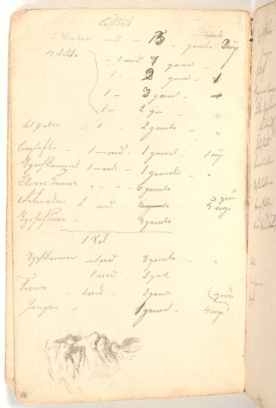 Liste over vinduer (?) i en bygning, nederst profil af gammel mand