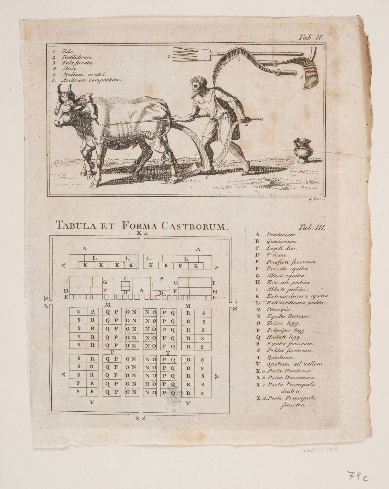 Tabula et forma castrorum, Andreas Flint, 1767-1824