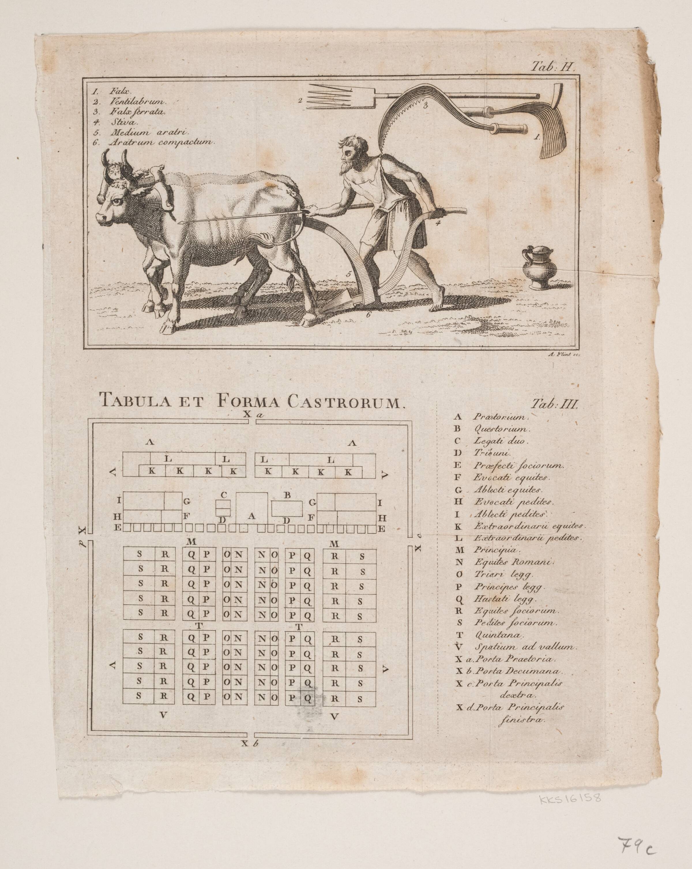Tabula et forma castrorum, Andreas Flint, 1767-1824